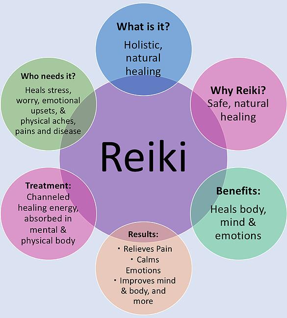 Reiki Distant Healing